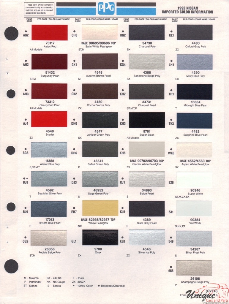 1992 Nissan Paint Charts PPG 1